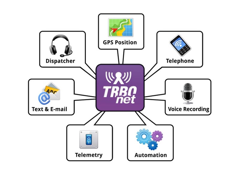 APK-MotoTRBO-TRBONet