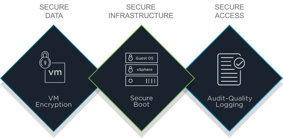 Утилита от VMware