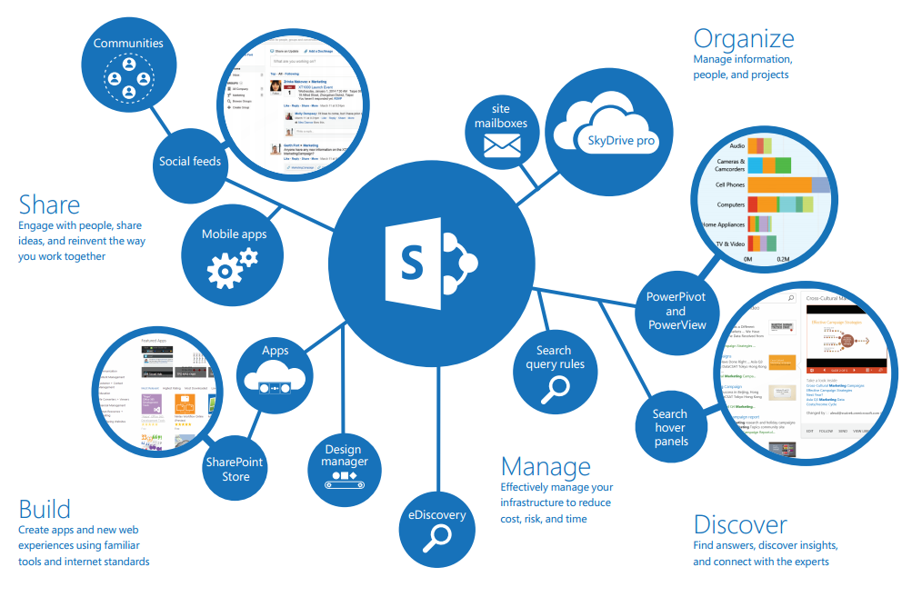 Microsoft SharePoint