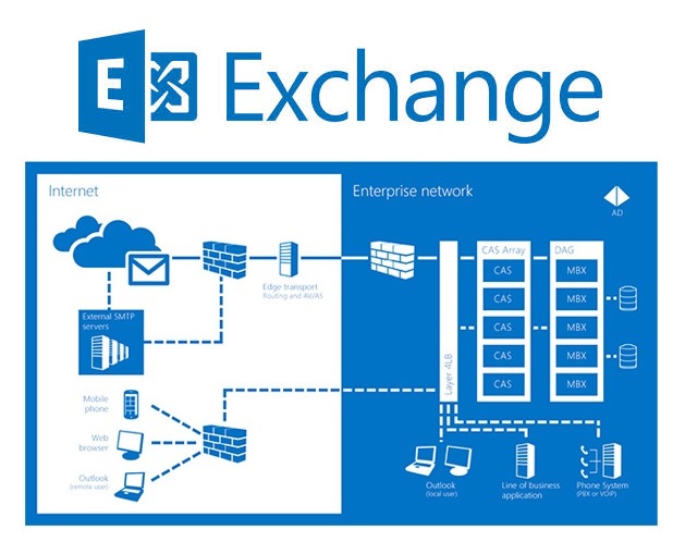 Microsoft Exchange Server для бизнеса