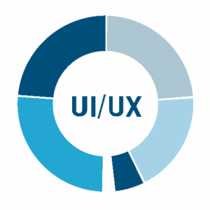 UX-аналитика: от данных к продуктовым решениям